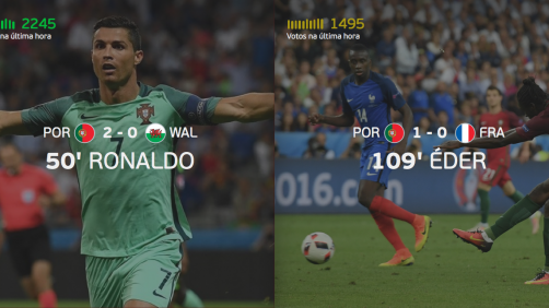 Golos de Éder e Cristiano Ronaldo em votação para os melhores do Euro 2016