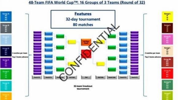 FIFA aprova por unanimidade 48 seleções no Mundial a partir de 2026