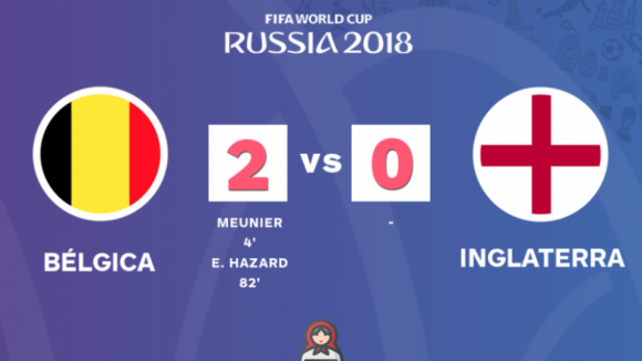Bélgica vence Inglaterra e garante o terceiro lugar