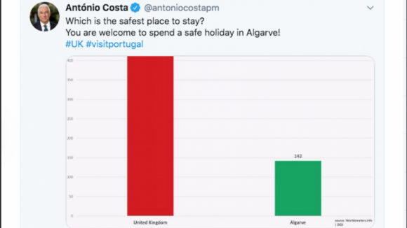 Costa compara infetados no Reino Unido e Algarve e pergunta "qual o lugar mais seguro"