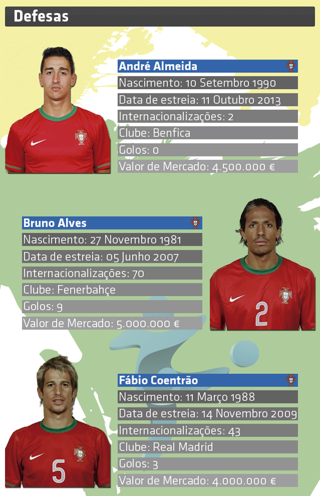 Perfil dos 23 jogadores eleitos por Paulo Bento