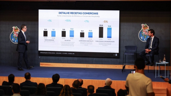 FC Porto: Clube apresenta lucros superiores a 39 milhões