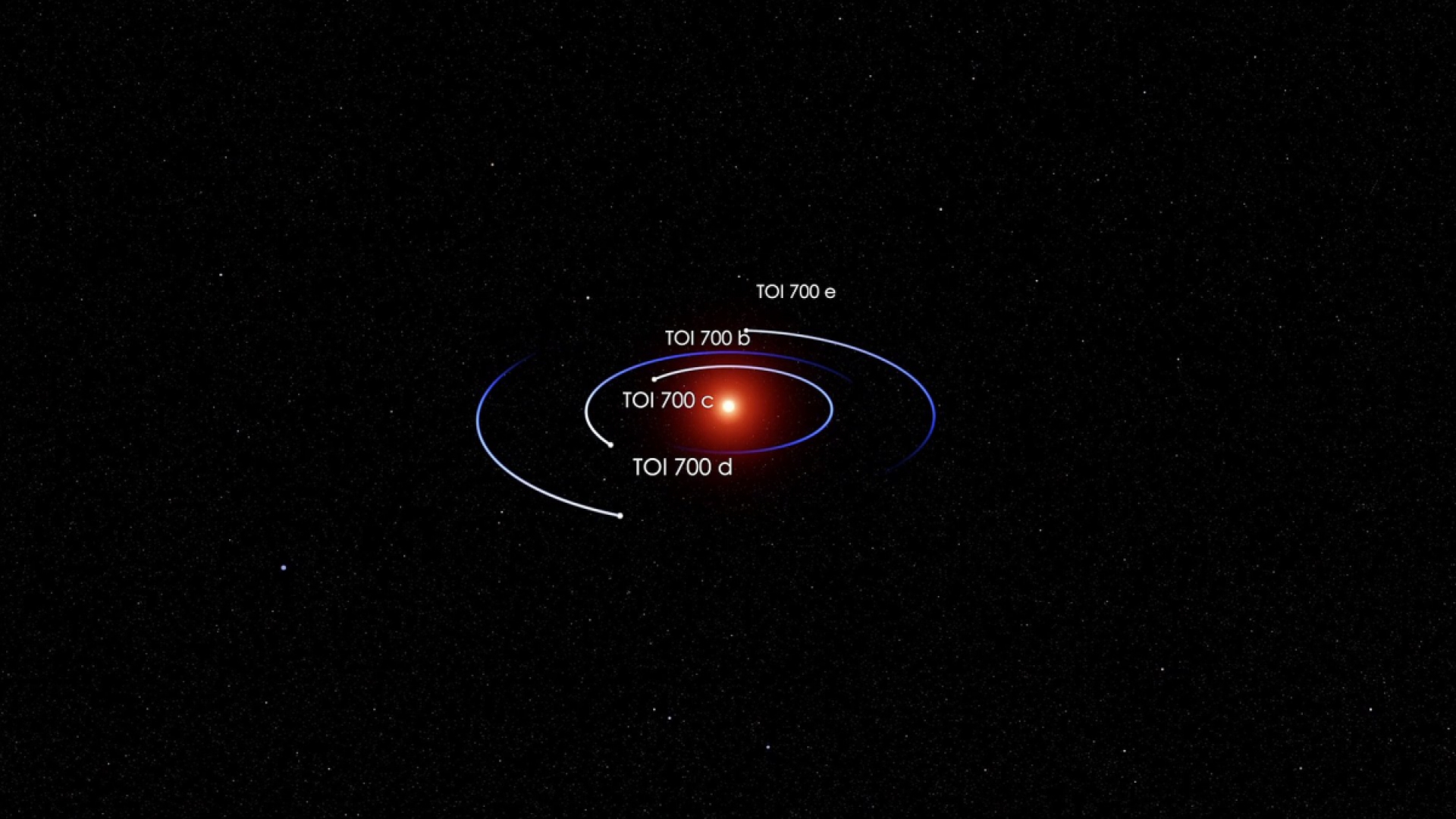 NASA satellite has identified (yet another) potentially habitable planet